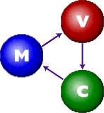 Big MVC graphic
