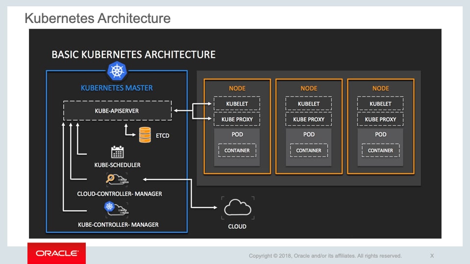 Kubernetes란?