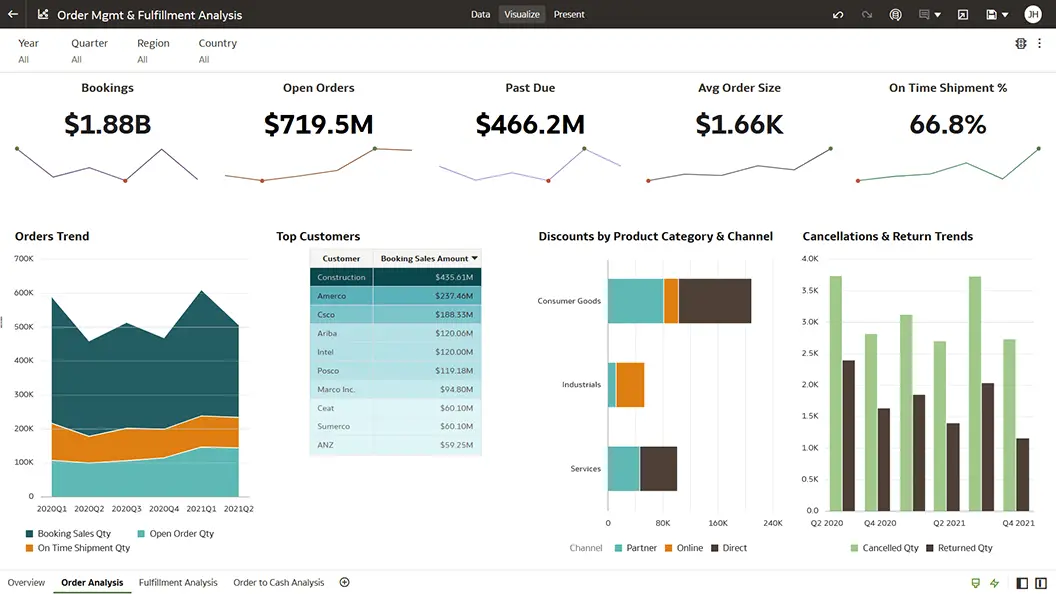 Order Analysis view