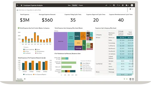 API management