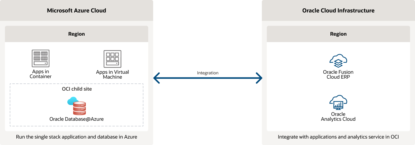 Single stack diagram, description below