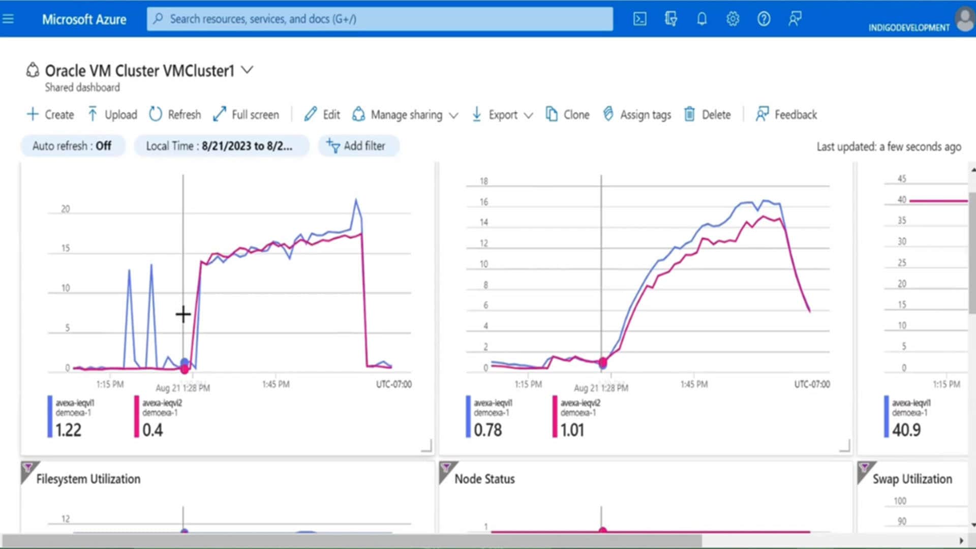 Simplified monitoring view