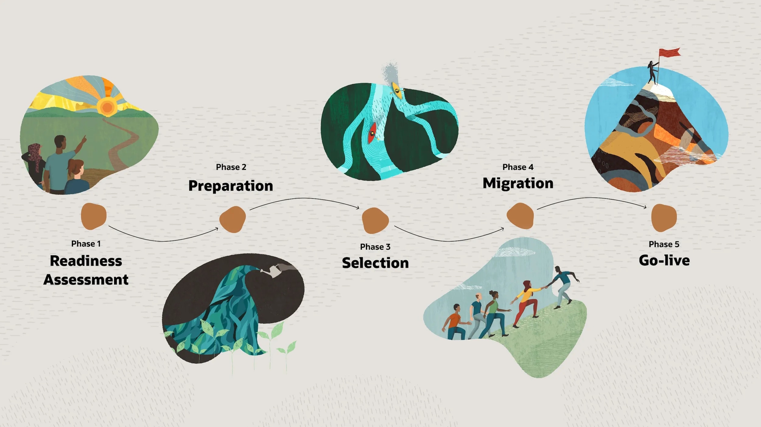 rc118-p6migration1.png img