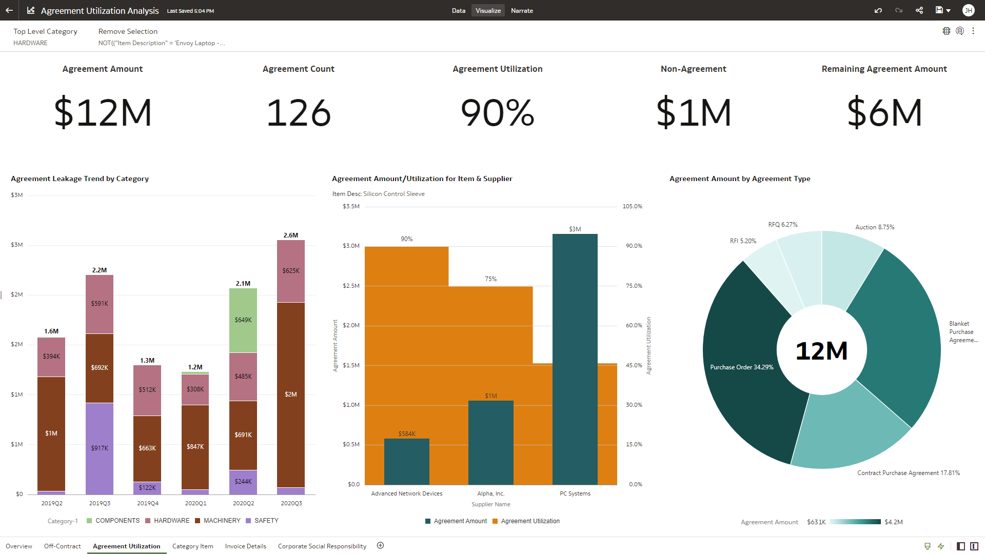 Visualização da seção de análise de utilização do contrato