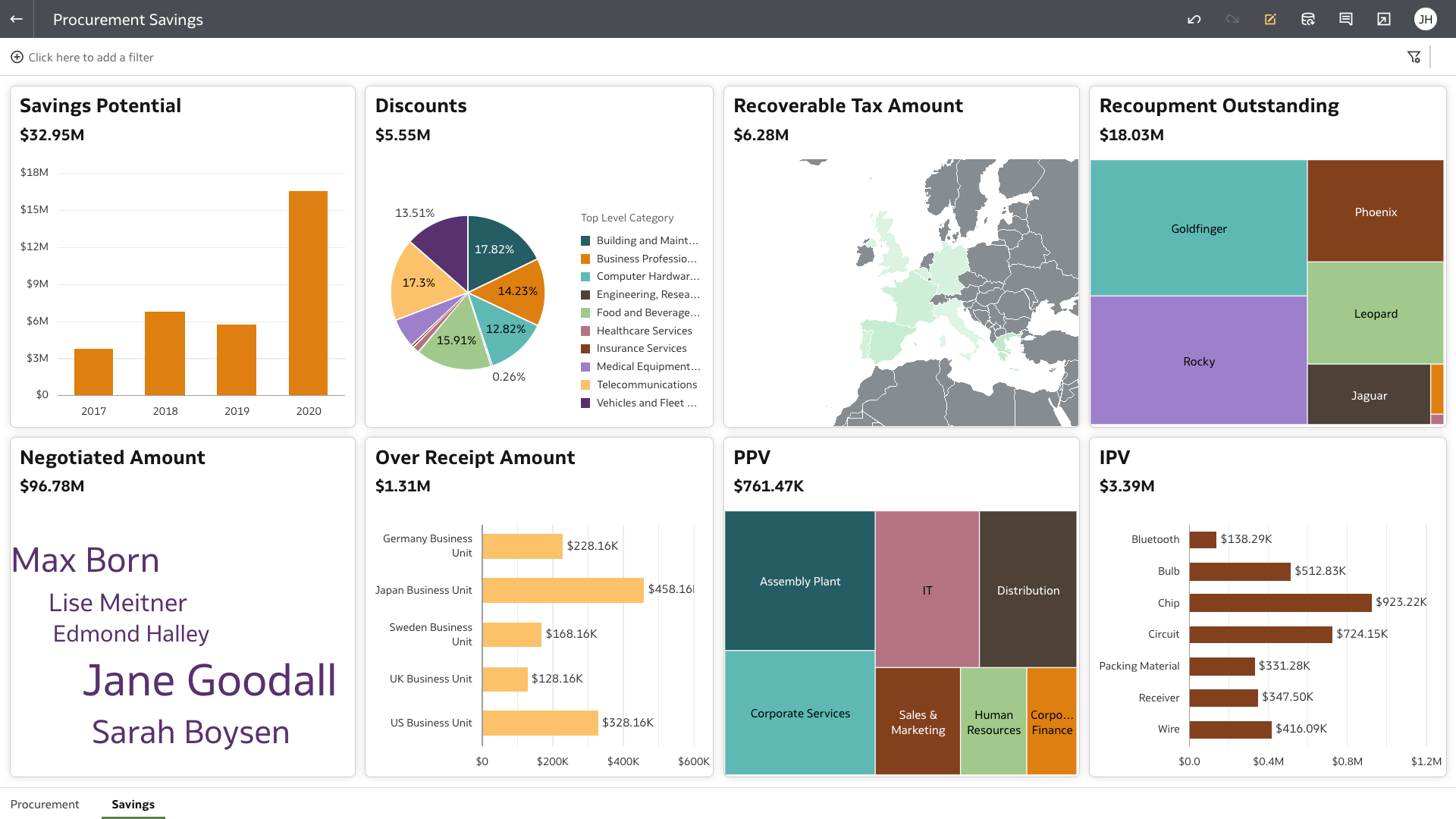 Visualização da seção de economia em compras