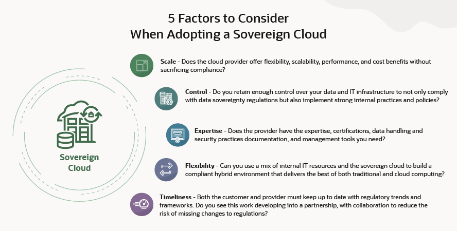 5 Factor to Consider diagram