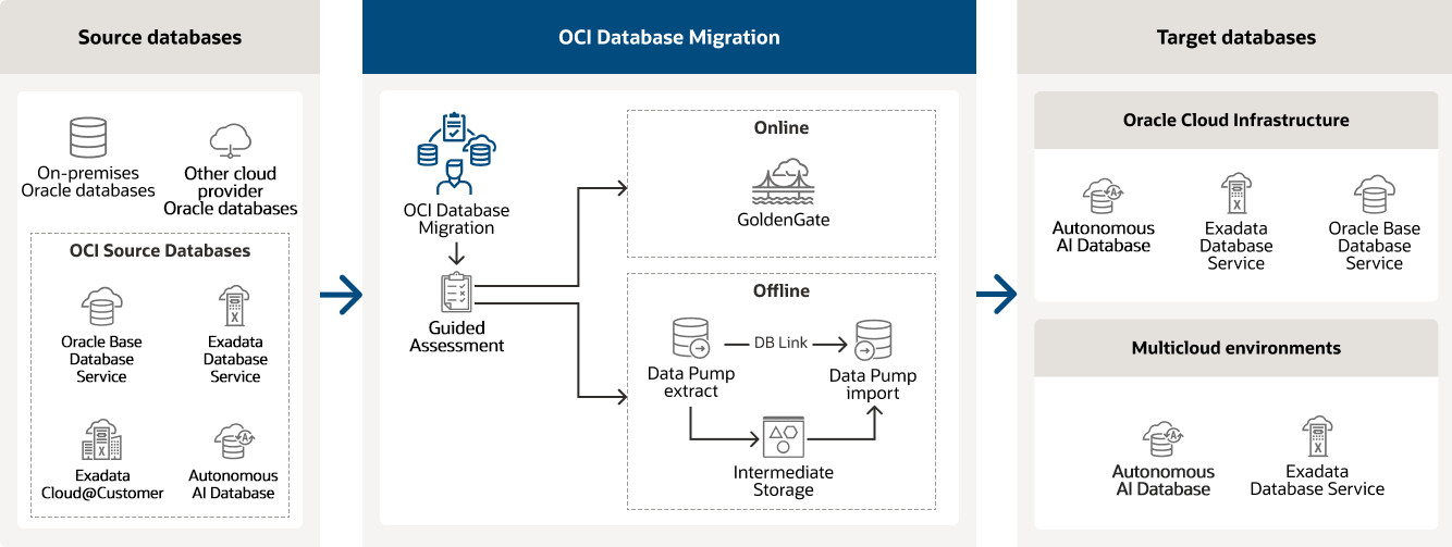 diagram description below