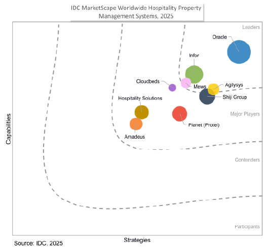 IDC report image