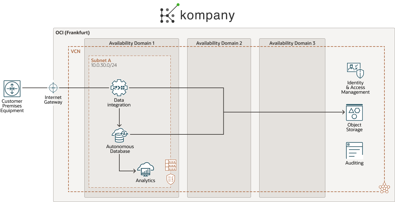 kompany 圖表