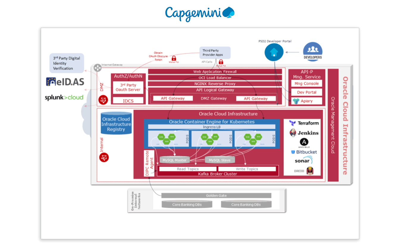 Capgemini 圖表