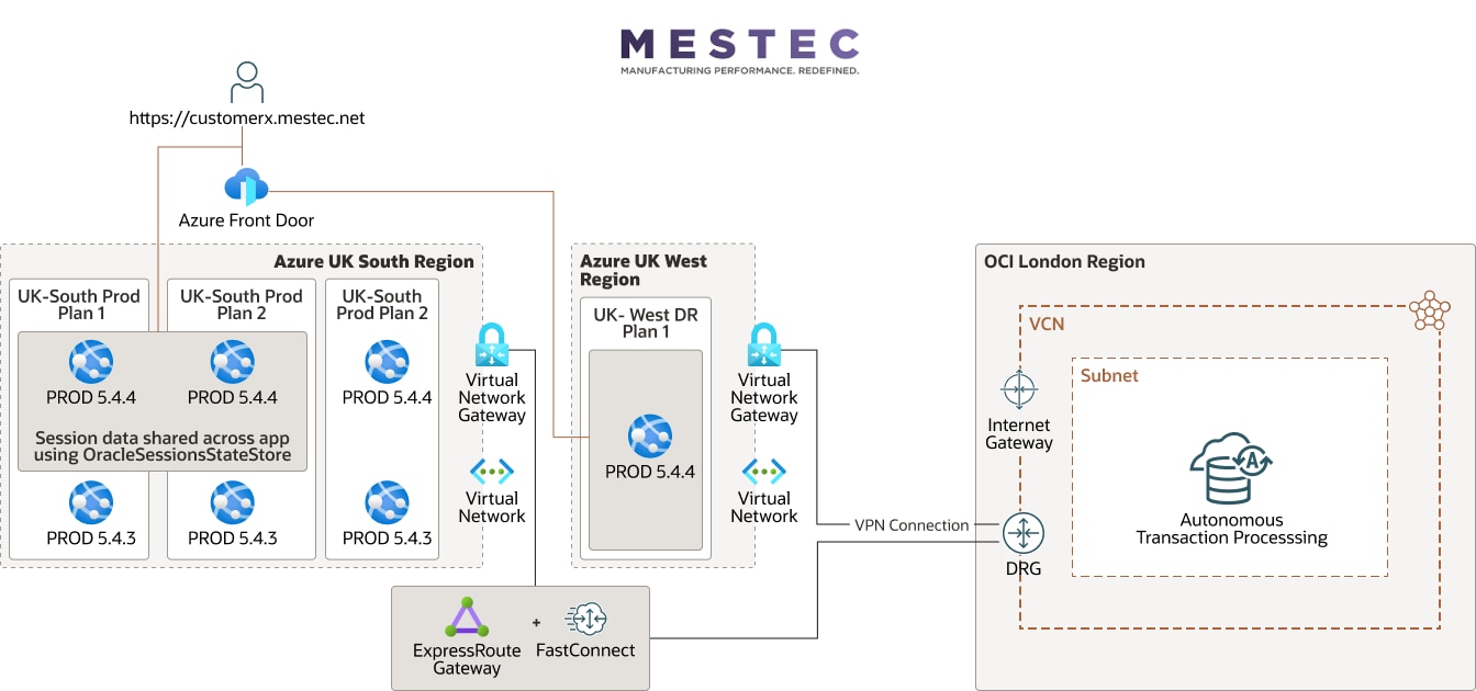MESTEC 圖表