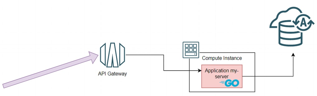 computeinstance