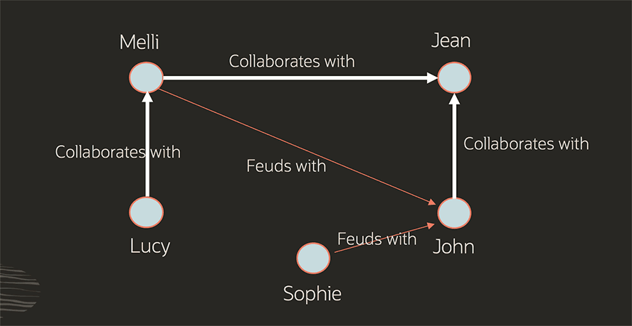 Figure 5, description below