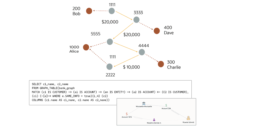 Figure 4, description below