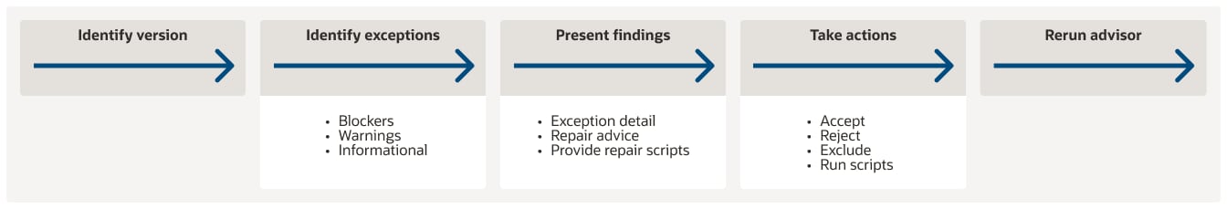 migration advisor