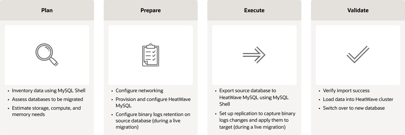 Migration overview, details below