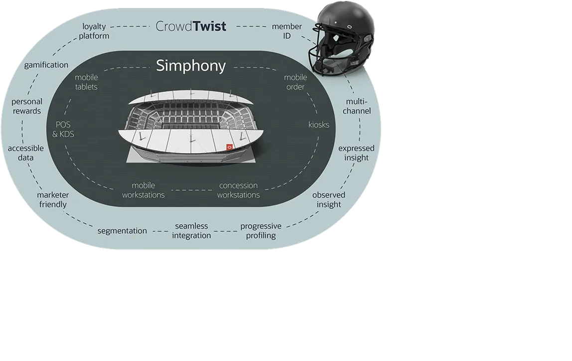 Fan-Engagement-Treue