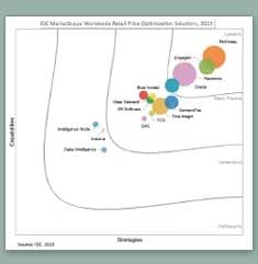 IDC MarketScape