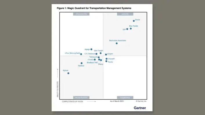 Gartner 的運輸管理系統魔力象限