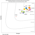 idc-marketscape-pv
