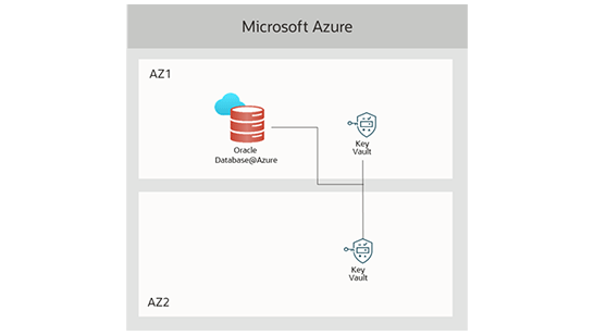 Security diagram