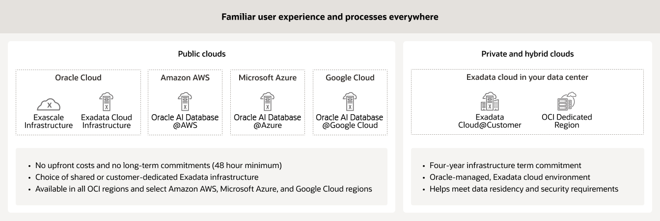 Unified user experience diagram, description below