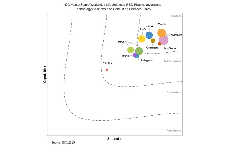 IDC MarketScape